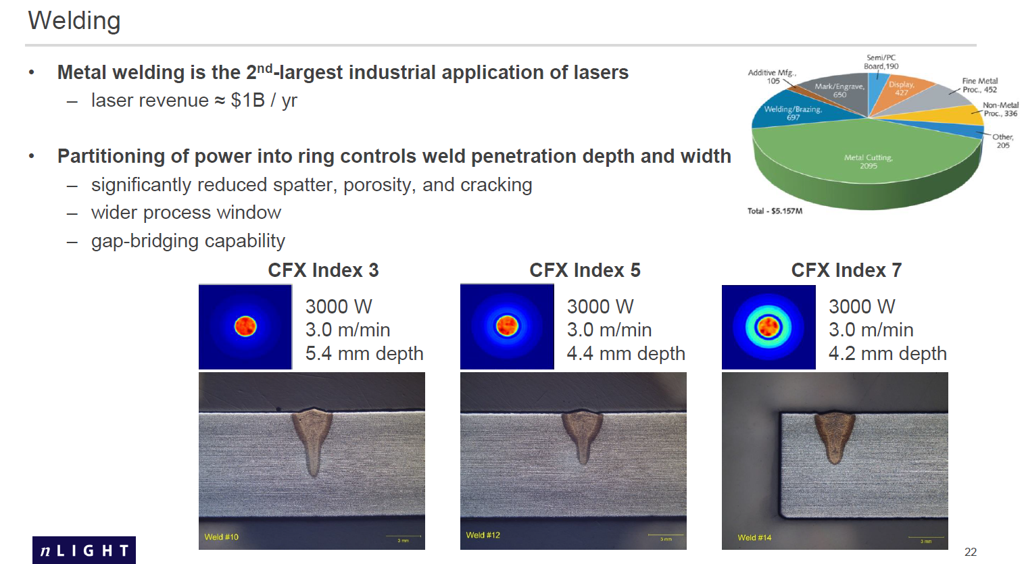 Fiber Laser Welding Cuts Costs and Improves Results, Jun 2017