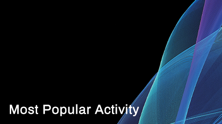Most Popular Activity