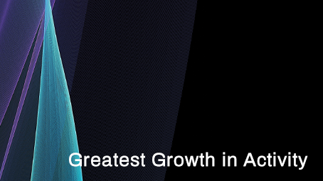 Greatest Growth in Activity
