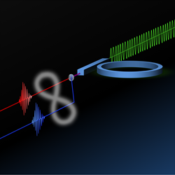 Drawing of the silicon ring resonator with its access waveguide. The green wave at the input represents the laser pump, the red and blue wavepackets at the output represent the generated photon pairs, and the infinity symbol linking the two outputs indicates the entanglement between the pair of photons. Credit: Università degli Studi di Pavia