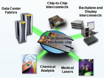 silicon photonics future vision